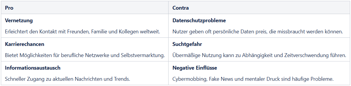Social Media Pro - Cons